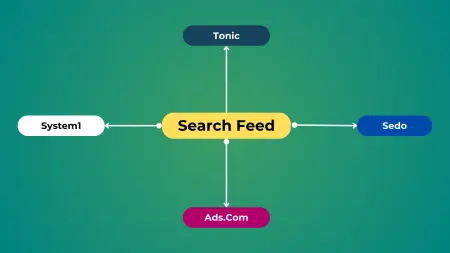 What Is Search Arbitrage? The Complete Guide to Search Feed Monetization